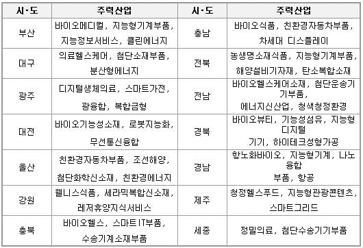 <국가연구개발사업 집행액과 세부과제 수(2014-2018)>