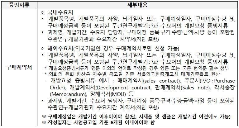 <구매조건부 과제 구매계약서 양식>