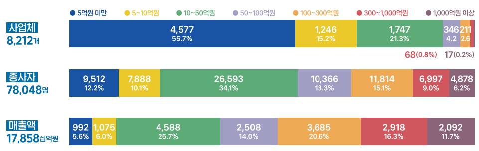 국내 금형산업 동향(2023_한국금형공업협동조합)