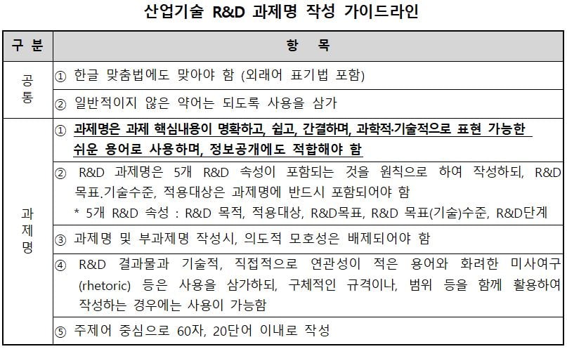 산업기술 R&D 과제명 작성 가이드라인