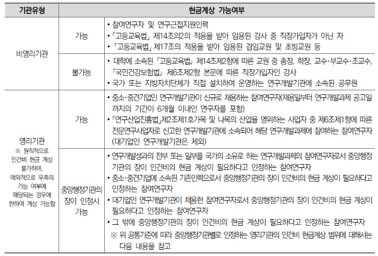 <연구개발기관유형별 인건비 현금 계상범위>