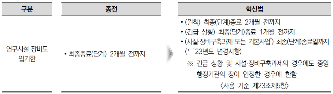 <연구시설장비 도입 기한_국가연구개발혁신법 中>