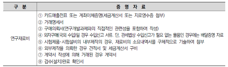 <연구재료비 관련 증명자료>