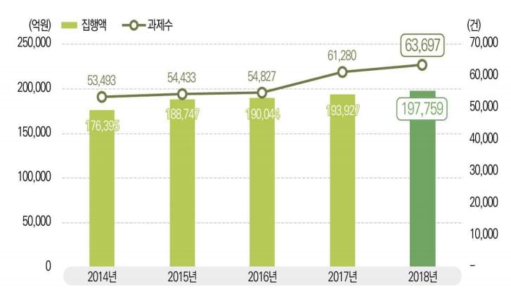 <2019년 시/도별 지역특화산업 정리>