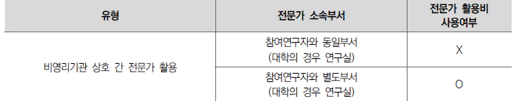 <비영리기관의 전문가 활용비 사례>