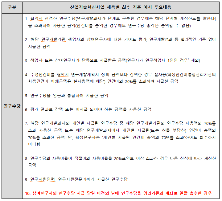 <연구수당 불인정 기준 - 산업기술혁신사업 연구개발비 산정, 관리 및 사용,정산에 관한 요령>