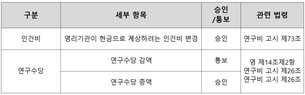 <연구개발비 변경_인건비 및 연구수당>