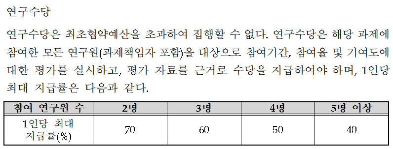 <중소기업기술개발사업 연구수당 규정>