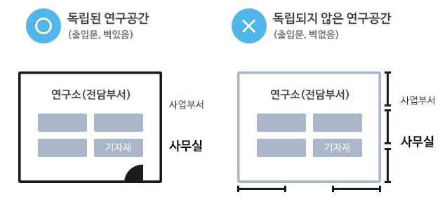 <기업부설연구소의 연구공간>