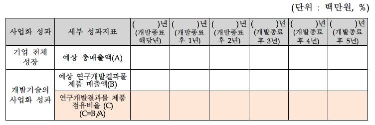 <사업계획서상 연구개발결과물 제품 점유비율 작성 서식>