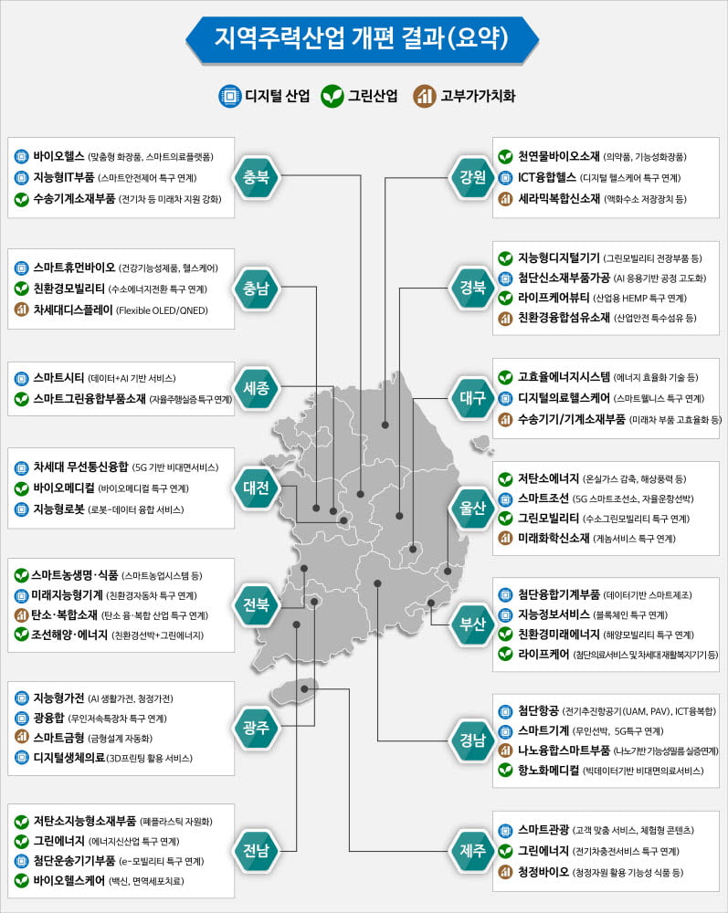 <2020 지역주력산업 현황 - 중소벤처기업부>