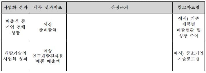 <사업화 목표 산정 근거>