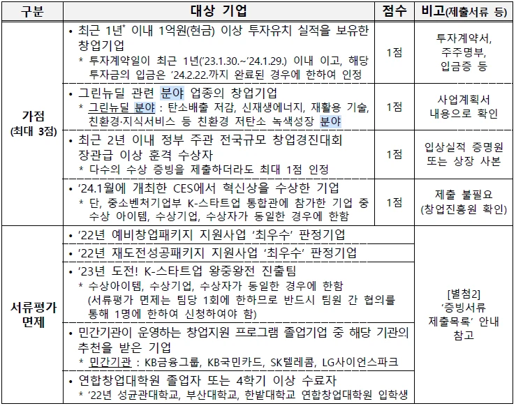 <서류평가 가점_2024년 초기창업패키지>