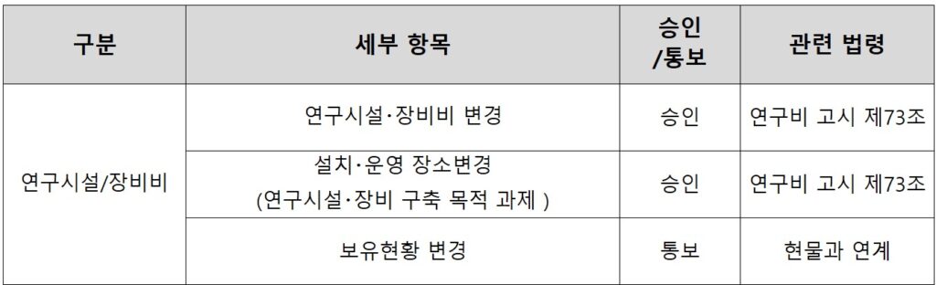 <연구개발비 변경_연구시설 및 장비비>