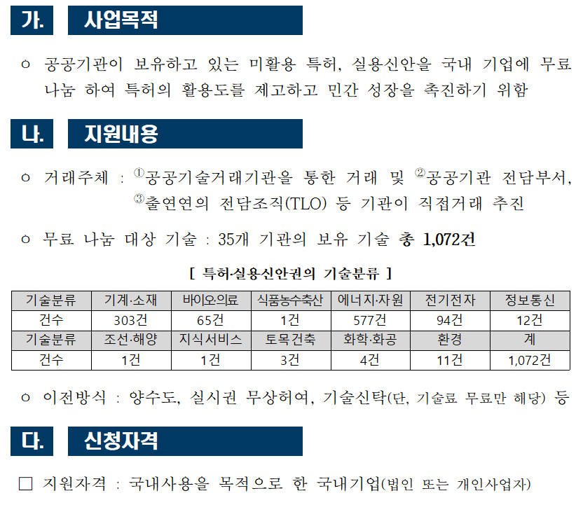 <사업목적 및 지원내용_민간공공기관 협력 미활용 특허 무료 나눔 공고>