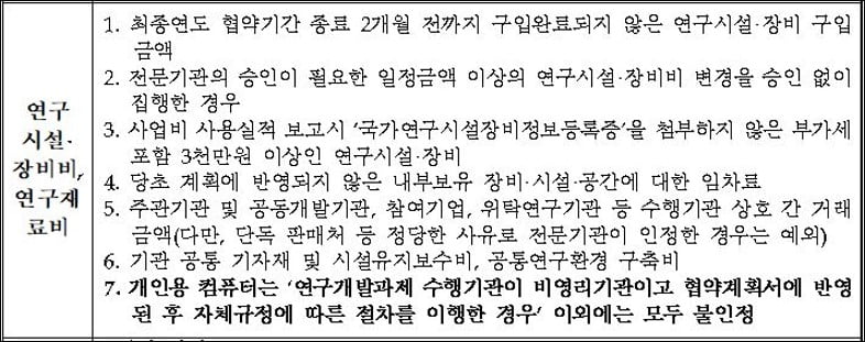 <중소기업 기술개발 지원사업 관리지침 中, 사업비 불인정 기준 중 PC 관련>