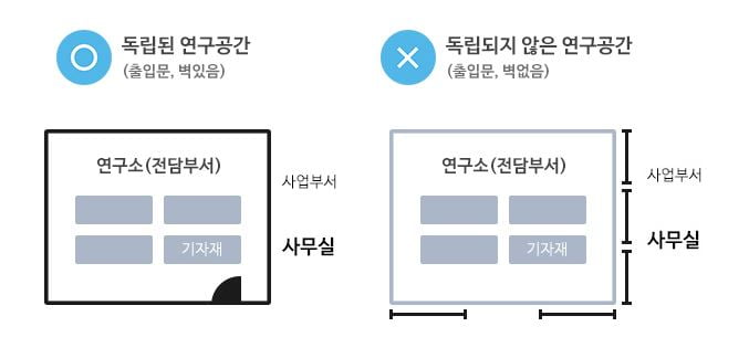 <연구공간 선정>