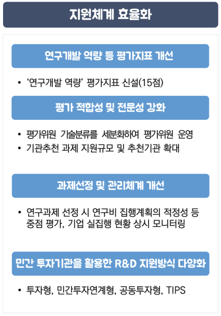 <중소기업 R&D 사업 지원체계 효율화>