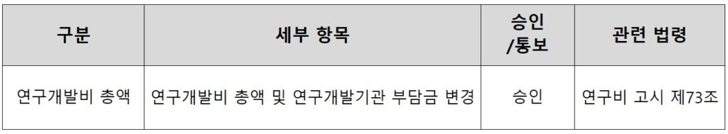 <연구개발비 변경_연구개발비의 총액>