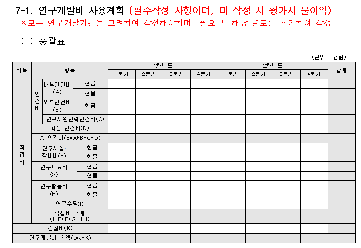 <계획서 양식 내 연구개발비 사용계획 추가>