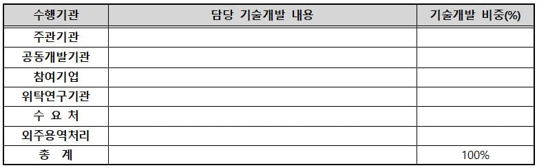 <수행기관별 업무분장표>