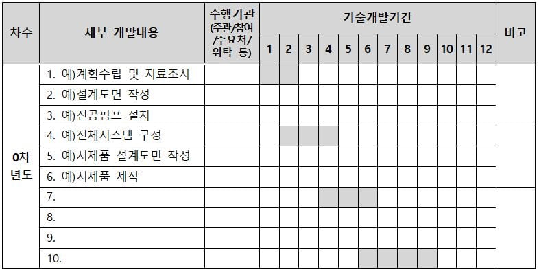 <세부 추진일정표>