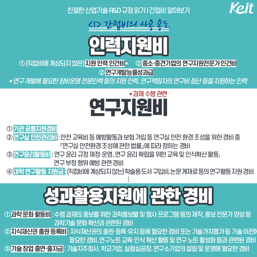 <간접비의 사용용도>