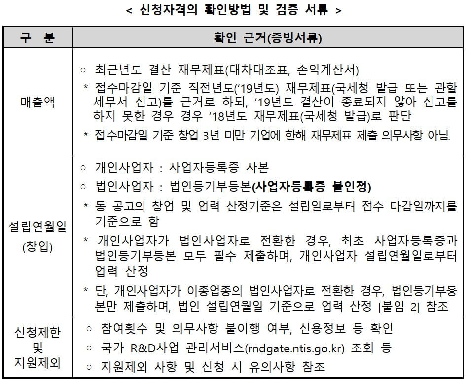 <중소기업기술개발 사업 신청자격의 확인방법 및 검증 서류>