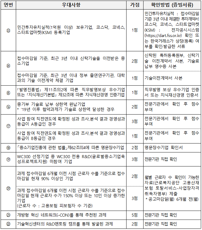 <중소기업기술개발지원사업 가점항목-2>