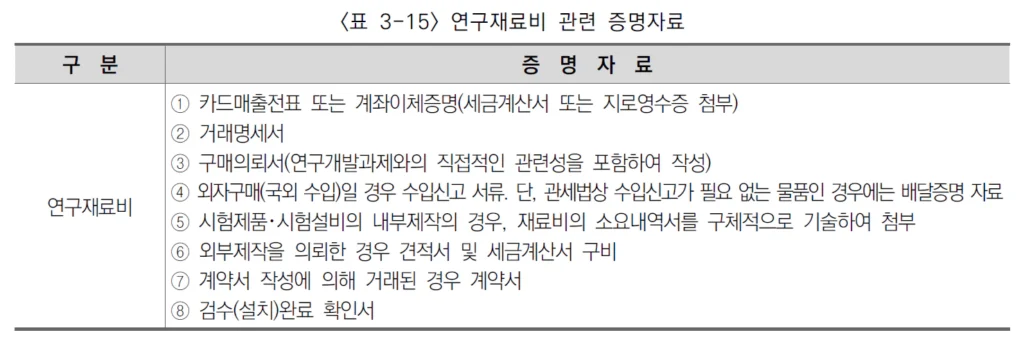 <연구재료비 증빙 자료>