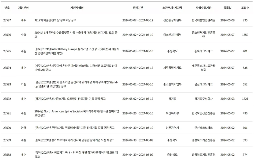 <최근 2년여간 공고되었던 과제들(2022.01 ~ 2024.04)>