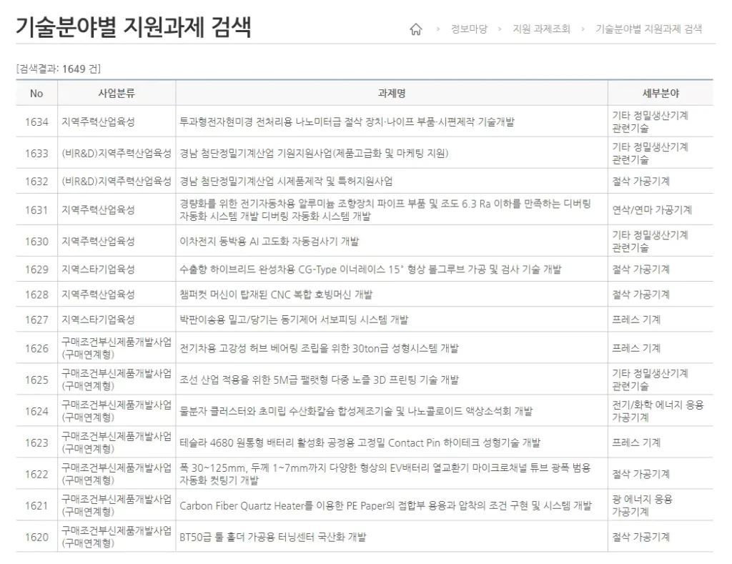 <SMTECH의 기술 분야별 지원과제 검색>