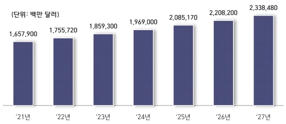 <개인 맞춤형 약물 전달 시스템 세계 시장 규모 및 전망_Noval Advisor>