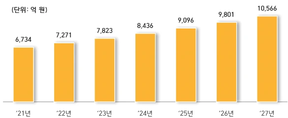 <개인 맞춤형 약물 전달 시스템 국내 시장 규모 및 전망_한국 IR협의회>