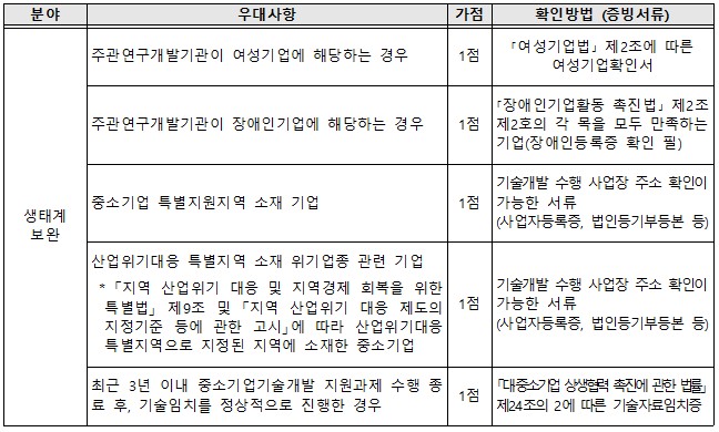 <중소기업기술개발사업 공통가점_생태계 보완 분야>