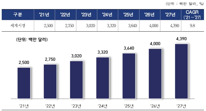 <금속 임플란트 및 의료용 합금 세계 시장 규모_Maximize Market Research>