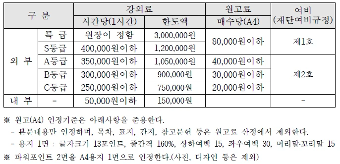 <전문가 자문료 기준 예시>