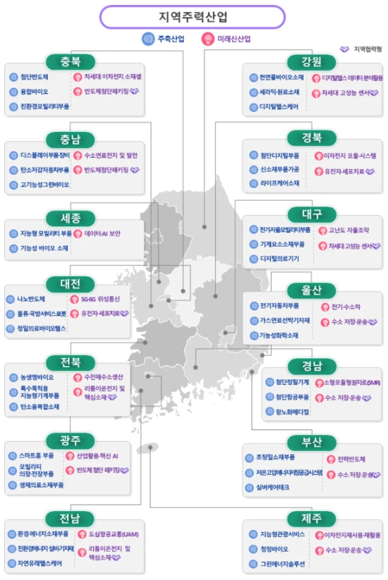 <2023 지역별 주력산업>