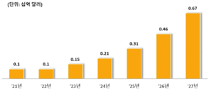 <인공지능 의료기기 국내 시장 규모 및 전망_insights10>