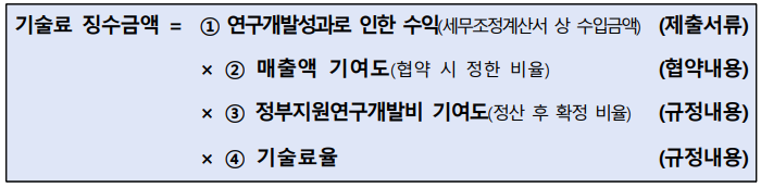 <정부납부기술료 징수금액 계산식>