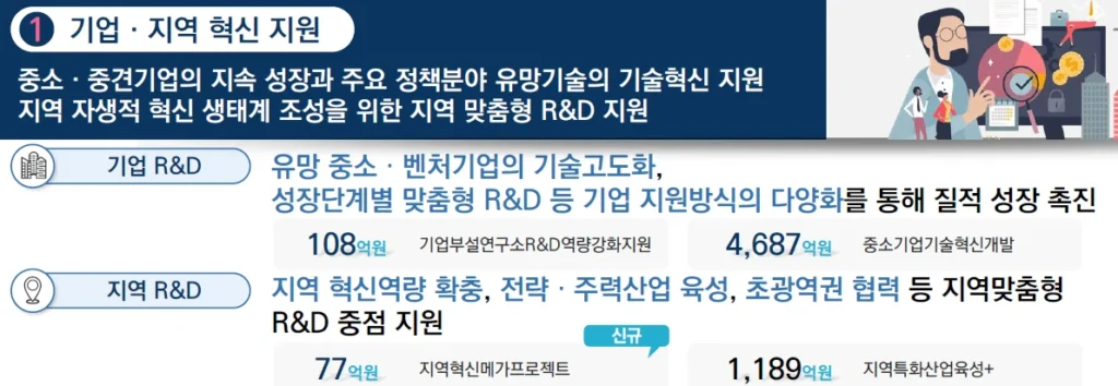 2023년 기업 및 지역 혁신지원 정부과제 예산