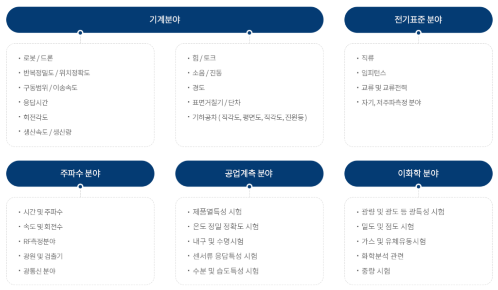 성능지표 항목 예시_한국산업기술시험원 자료