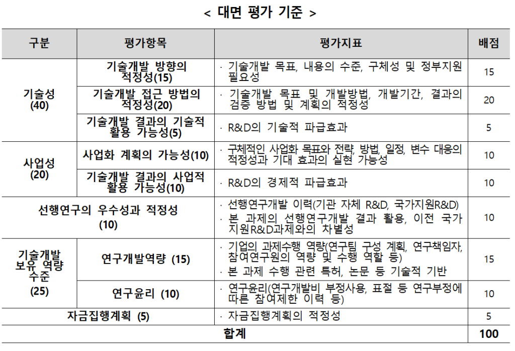 2026년 중소기업기술혁신개발사업 대면평가 기준